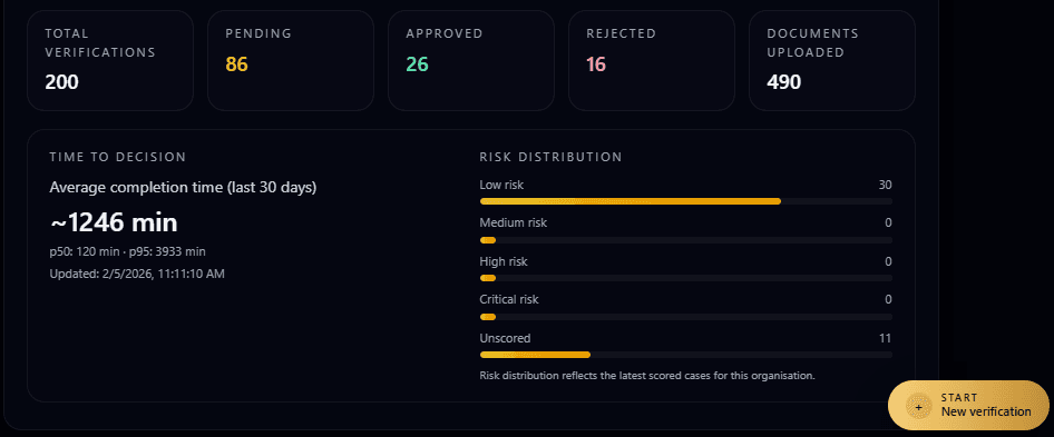 Org metrics dashboard